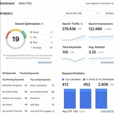 SEO Keywords